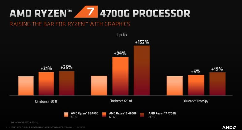 AMD Ryzen 4000 G series