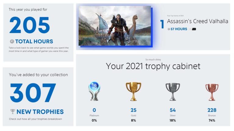 PlayStation Wrap-up 2021