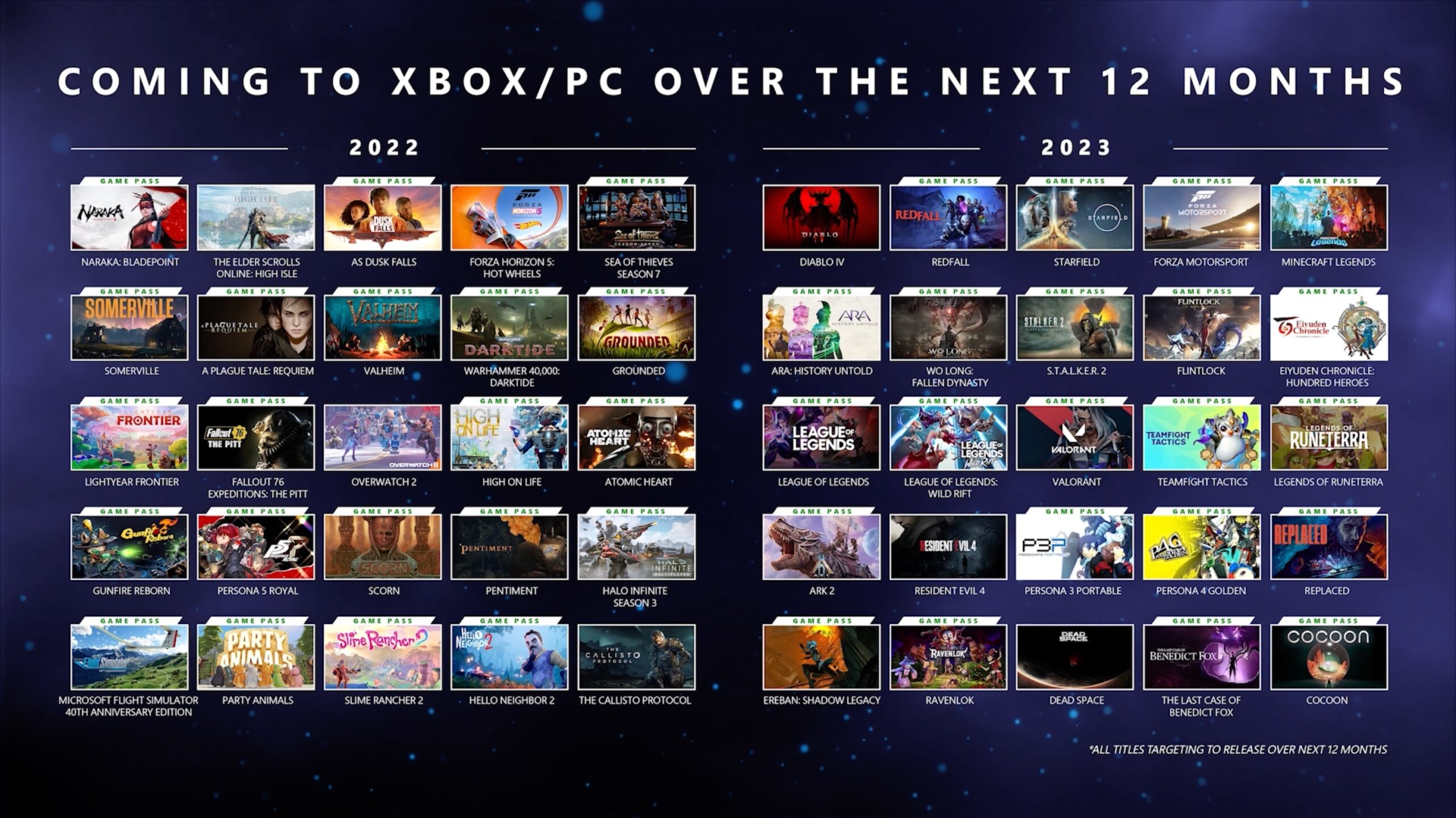 Kuva: Nämä kaikki pelit tulevat Xbox Game Passiin seuraavan vuoden aikana