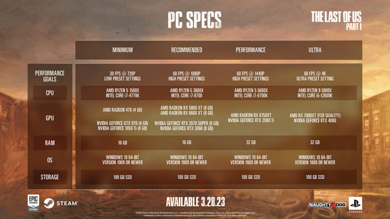 The Last of Us PC-speksit