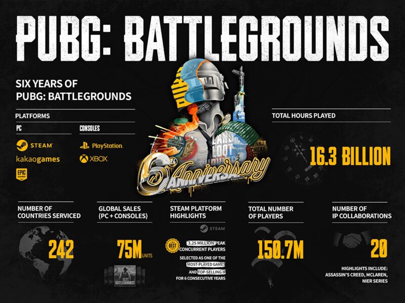 PUBG: Battlegrounds -statistiikkaa